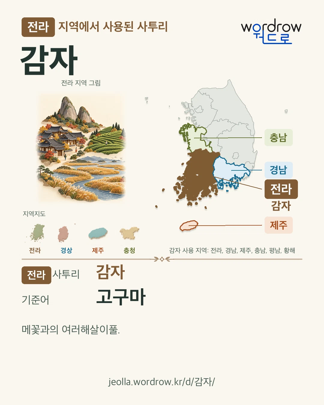 전라 지역에서 사용된 사투리 ‘감자’. 기준어: 고구마. 기록 지역을 표시한 지역 그림과 지도 카드.